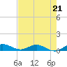 E Arsenicker, Card Sound tide chart for Sunday, May 21, 2023