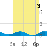 E Arsenicker, Card Sound tide chart for Wednesday, May 3, 2023