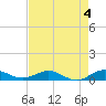 E Arsenicker, Card Sound tide chart for Thursday, May 4, 2023