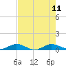 E Arsenicker, Card Sound tide chart for Sunday, June 11, 2023