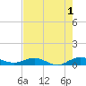 E Arsenicker, Card Sound tide chart for Thursday, June 1, 2023
