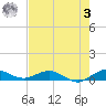 E Arsenicker, Card Sound tide chart for Saturday, June 3, 2023