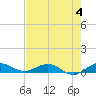 E Arsenicker, Card Sound tide chart for Sunday, June 4, 2023