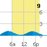 E Arsenicker, Card Sound tide chart for Friday, June 9, 2023