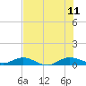 E Arsenicker, Card Sound tide chart for Tuesday, July 11, 2023