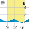 E Arsenicker, Card Sound tide chart for Monday, July 3, 2023