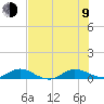 E Arsenicker, Card Sound tide chart for Sunday, July 9, 2023