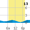 E Arsenicker, Card Sound tide chart for Sunday, August 13, 2023