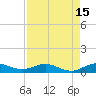E Arsenicker, Card Sound tide chart for Tuesday, August 15, 2023