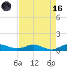 E Arsenicker, Card Sound tide chart for Wednesday, August 16, 2023