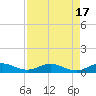 E Arsenicker, Card Sound tide chart for Thursday, August 17, 2023