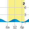 E Arsenicker, Card Sound tide chart for Wednesday, August 2, 2023