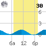 E Arsenicker, Card Sound tide chart for Wednesday, August 30, 2023
