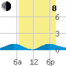 E Arsenicker, Card Sound tide chart for Tuesday, August 8, 2023