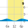 E Arsenicker, Card Sound tide chart for Wednesday, August 9, 2023