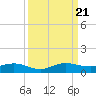 E Arsenicker, Card Sound tide chart for Thursday, September 21, 2023