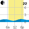 E Arsenicker, Card Sound tide chart for Friday, September 22, 2023