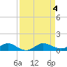 E Arsenicker, Card Sound tide chart for Monday, September 4, 2023
