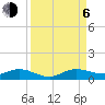 E Arsenicker, Card Sound tide chart for Wednesday, September 6, 2023