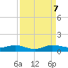 E Arsenicker, Card Sound tide chart for Thursday, September 7, 2023
