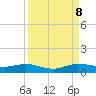 E Arsenicker, Card Sound tide chart for Friday, September 8, 2023