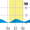 E Arsenicker, Card Sound tide chart for Monday, October 30, 2023