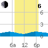 E Arsenicker, Card Sound tide chart for Friday, October 6, 2023