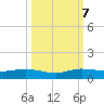 E Arsenicker, Card Sound tide chart for Saturday, October 7, 2023