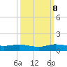 E Arsenicker, Card Sound tide chart for Sunday, October 8, 2023