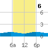 E Arsenicker, Card Sound tide chart for Monday, November 6, 2023