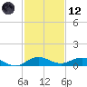 E Arsenicker, Card Sound tide chart for Tuesday, December 12, 2023