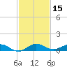 E Arsenicker, Card Sound tide chart for Friday, December 15, 2023