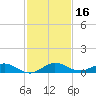 E Arsenicker, Card Sound tide chart for Saturday, December 16, 2023