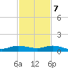 E Arsenicker, Card Sound tide chart for Thursday, December 7, 2023