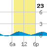 E Arsenicker, Card Sound tide chart for Tuesday, January 23, 2024