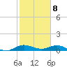 E Arsenicker, Card Sound tide chart for Monday, January 8, 2024