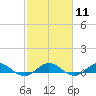 E Arsenicker, Card Sound tide chart for Sunday, February 11, 2024