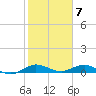 E Arsenicker, Card Sound tide chart for Wednesday, February 7, 2024