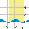 E Arsenicker, Card Sound tide chart for Monday, March 11, 2024
