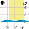 E Arsenicker, Card Sound tide chart for Sunday, March 17, 2024