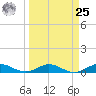 E Arsenicker, Card Sound tide chart for Monday, March 25, 2024
