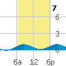 E Arsenicker, Card Sound tide chart for Thursday, March 7, 2024