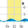 E Arsenicker, Card Sound tide chart for Friday, March 8, 2024
