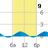 E Arsenicker, Card Sound tide chart for Saturday, March 9, 2024