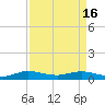 E Arsenicker, Card Sound tide chart for Tuesday, April 16, 2024