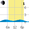 E Arsenicker, Card Sound tide chart for Monday, April 1, 2024