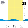 E Arsenicker, Card Sound tide chart for Tuesday, April 23, 2024