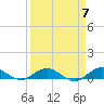 E Arsenicker, Card Sound tide chart for Sunday, April 7, 2024