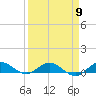 E Arsenicker, Card Sound tide chart for Tuesday, April 9, 2024