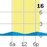 E Arsenicker, Card Sound tide chart for Thursday, May 16, 2024